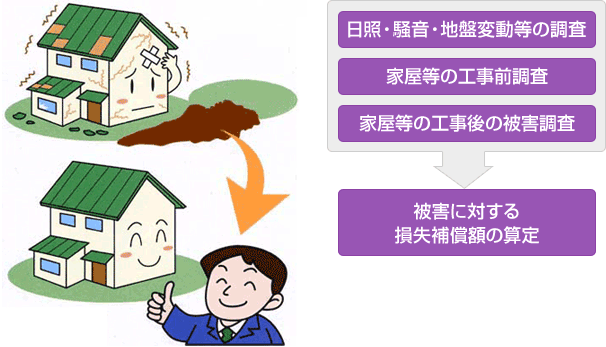 事業損失部門